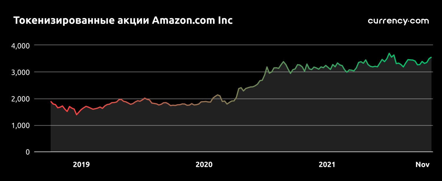 3 ритейлера, к акциям которых стоит присмотреться перед Черной пятницей